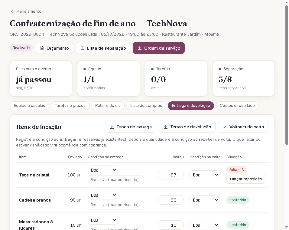 Entrega e devolução de itens de locação com condição, quantidade devolvida e ocorrências